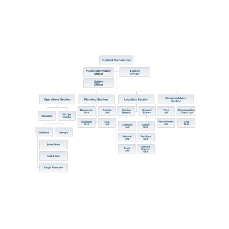 ICS-300 Intermediate ICS for Expanding Incidents (303)