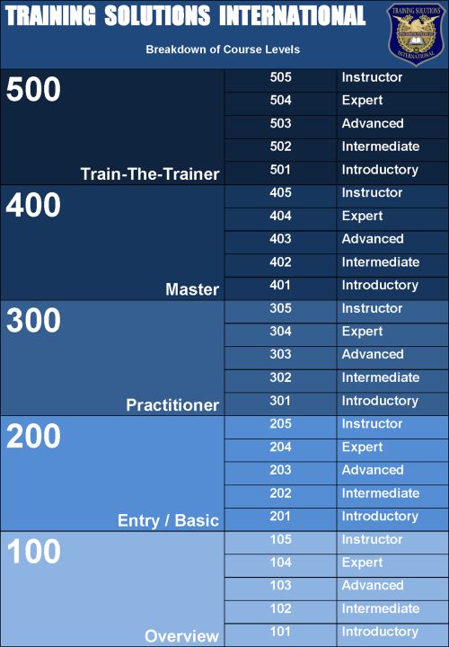 TSI Class Levels Chart